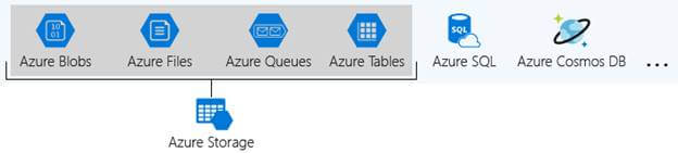 Azure Blob Storage Api C Example Dandk Organizer